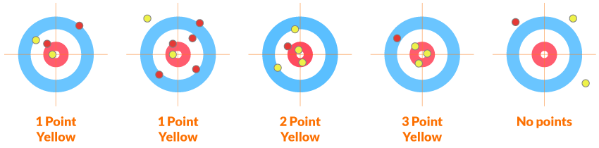 Curling rules Curling rules