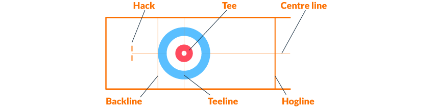 Curling rules Curling rules