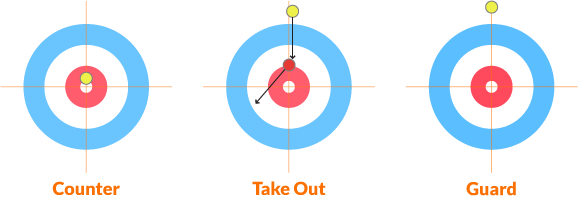 Curling rules Curling rules