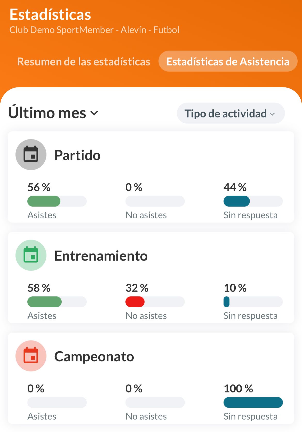 Se muestra la asistencia del equipo para cada tipo de actividad